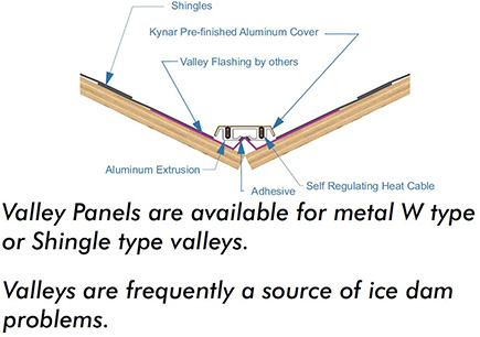 Edge Melt Systems Eave Component